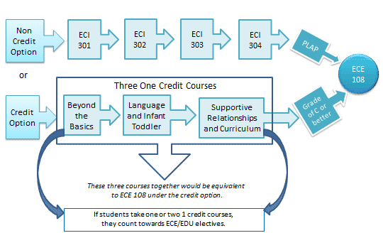 ECI Pathway Diagram
